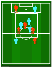 First Touch Game 2