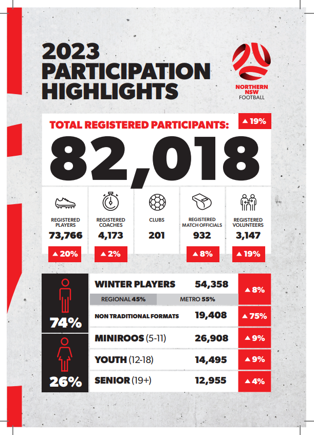 2023 Participation Highlights 